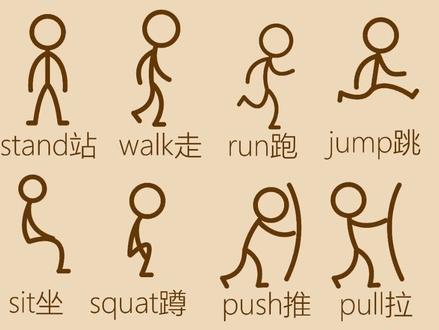 火柴人英语#懒人大学 #简笔画 #英语 #抖音图文来了 #奇妙知识在抖音 #英语启蒙