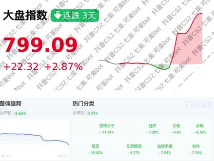 网友称反弹就要撤回 #CNCS #CS市场 #steam撤回 #CS撤回 #导购