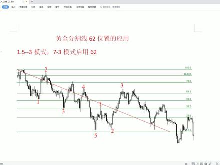 详解黄金分割线--62位置的应用,找到趋势拐点,你学会了吗? 您的点赞加关注是我继续创作的动力!
