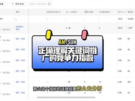 正确理解关键词推广竞争力指数。#京东快车 #京东运营 #京东推广