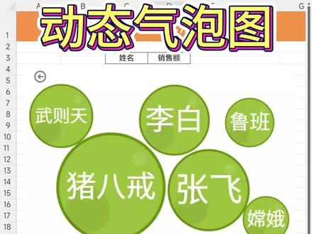 Excel加载项的妙用,制作动态气泡图