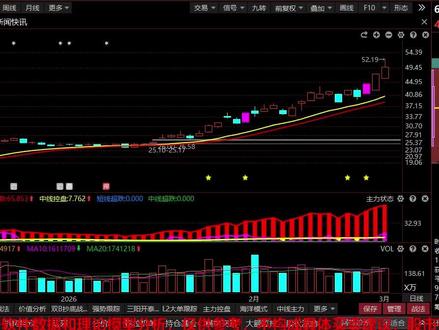 亨通光电:50元以下最后警告,听我一句劝!
