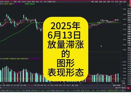 放量滞涨的图形表现形态