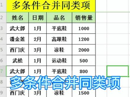 多条件合并同类项,多条件求和sumifs函数#excel技巧 #wps表格技巧