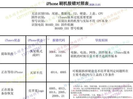 杨长顺师傅干货分享#科技创梦