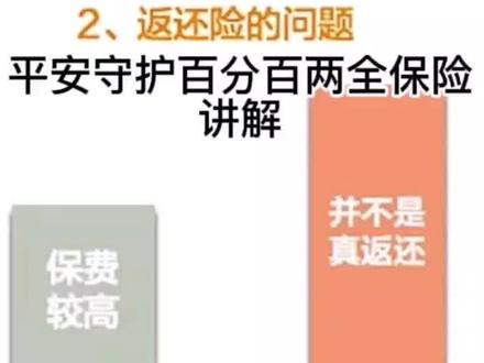 平安守护百分百两全保险的讲解(下)#保险知识 #涨知识 #干货