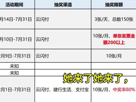 有奖发票集合。理性开票,理性抽奖#有奖发票 #免费喝奶茶