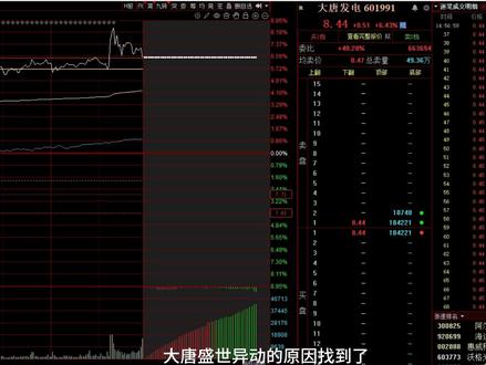 大唐异动的原因找到了!! 洞察主力密码,看懂交易本质#大a厮杀 #股票 #超短线 #短线 #大唐发电