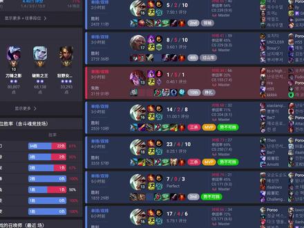 锐雯版本答案出装符文 韩服700多分把把游龙