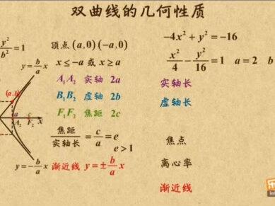 看动画学数学#高考数学 #高中数学