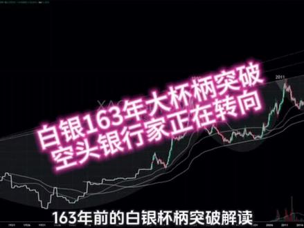 白银163年大杯柄突破,空头银行家正在转向
#白银 #趋势 #期货 #摩根大通