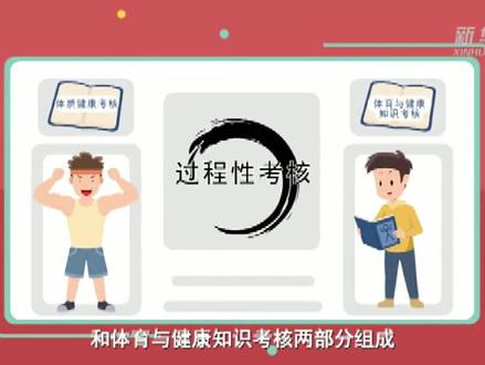 #科普 #考试 #安全教育 带您了解义务教育体育与健康考核评价“过程性考核” 家里有娃要收藏@DOU+小助手 @抖音小助手