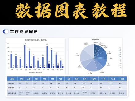 数据图表怎么做,数据分析 可视化数据图表怎么做,图表怎么做,工作汇报PPT#数据分析可视化 #图表制作教程 #年终总结ppt #年终总结图表分析 #DOU上热门 @DOU+小助手