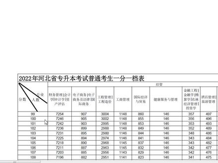 河北专接本一分一档表怎么看#成功上岸 #志愿填报 #河北专接本考试