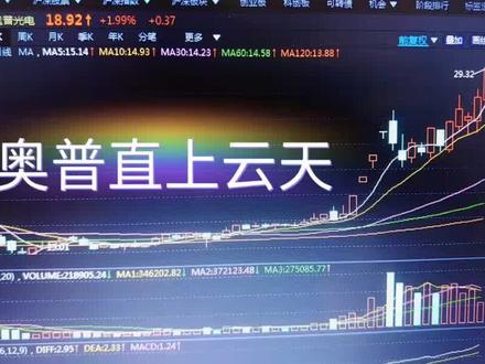 奥普光电上涨停不了#财经 #股票 @抖音小助手