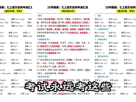 郑外七年级,全班第一,每晚的真实强度 不必每分钟都学习,但求学习中每分钟都有收获!
少年的书桌没有虚度的光阴!
人生就是这样,要得到,你必须要付出;要付出,你还要学会坚持!
#郑州初中 #学习秘籍 #郑州外国语 #七年级 #干货分享