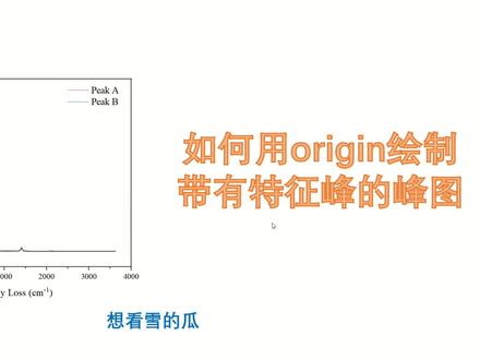 #origin绘图 Origin绘图教程|如何用Origin绘制带有特征峰的液相、气相图谱-解决HPLC,GC峰图问题