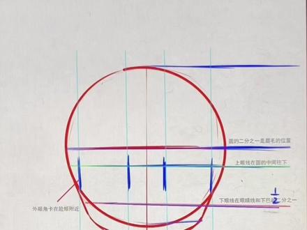 眼睛怎么画?二次元眼睛怎么画?可爱脸怎么画?q版脸型怎么画?q版头怎么画?可爱的感觉怎么画?#画画教程 #动漫人物手绘教程 #漫画教程 #原神人物绘画教程 #动漫眼睛教程