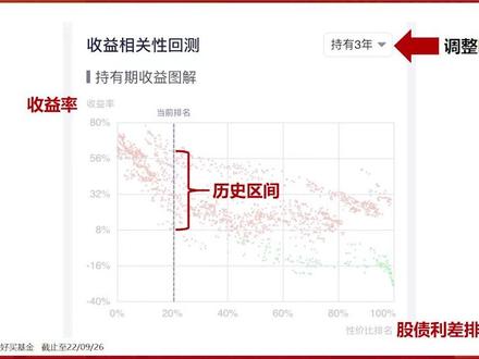 当前位置买入#沪深300 ,持有一年能赚多少?#基金 #财经 #投资理财 @DOU+小助手