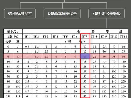 公差查表方法#mastercam #知识分享 #机械 #数控编程