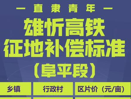 雄忻高铁阜平县征地补偿!
#保定 #雄忻高铁 #交通出行