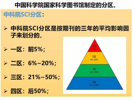 #SCi#论文 #研究生 中科院分区和JCR分区的区别