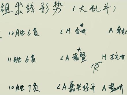 浙BA城市争霸赛,小组赛接近尾声,B组的前四已经公布,富阳、苍南、丽水、永康,而A组温州、杭州也已经进入巅峰八强,剩下的两个名额,谁能入席?听浙江解说吴亮分析#浙BA #台州 #诸暨 #金华
