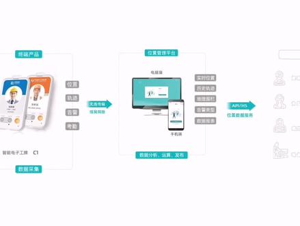 4G智能电子工牌,北斗定位人员卡,环卫工人电子工牌#电子工牌 #智能环卫 #产品展示 @抖音小助手