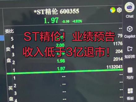 投资有风险,多学习研究,少看亏损,多挣钱!