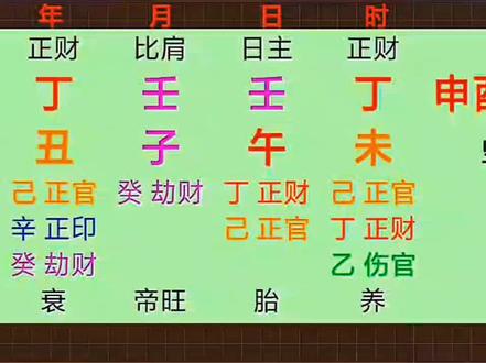 男人的妻星也会在原局中体现,今天聊一聊如何去分析她的状态?#命理八字 #妻子 #婚姻