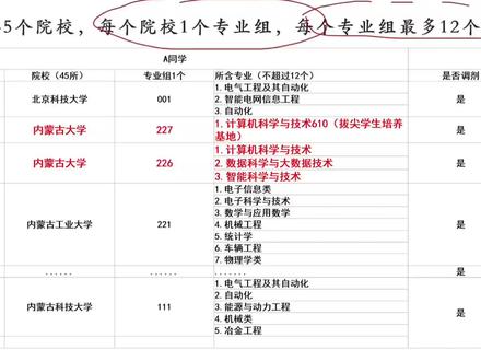 3. 2026内蒙古高考志愿填报规则详解|平行志愿+顺序志愿+投档逻辑#志愿填报那些事 #内蒙古平行志愿 #内蒙古志愿填报 #高考专业组 #内蒙古理科