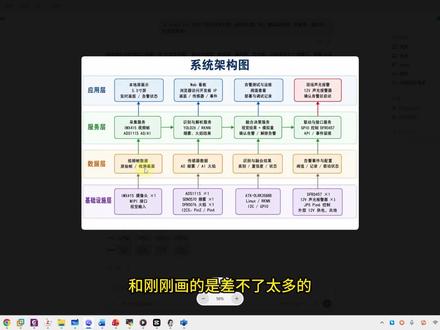 Codex 全自动画 Visio,科研绘图直接躺平 #codex #visio #科研报国 #skill