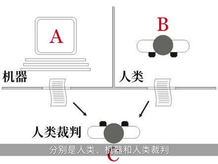 图灵测试失效了,今天要如何定义智能?|通用人工智能AGI #人工智能 #AI #通用人工智能 #图灵测试