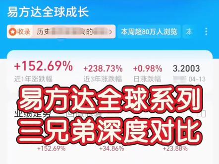 易方达全球成长精选、全球优质企业、全球配置,三兄弟深度对比❗ #金融知识分享 #基金科普 #易方达全球成长精选混合 #全球基金