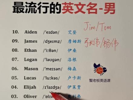 10大全球最流行的英文名 (男),别再叫Jim和Tom了!#零基础英语 #英语学习 #英语教学