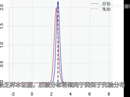 R语言贝叶斯Poisson泊松-正态分布模型分析职业足球比赛进球数足球比赛进球数#贝叶斯 #r语言