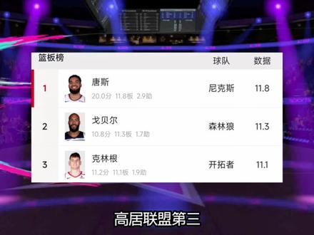 新赛季金卡预测#美职篮巅峰对决 #nba巅峰对决手游