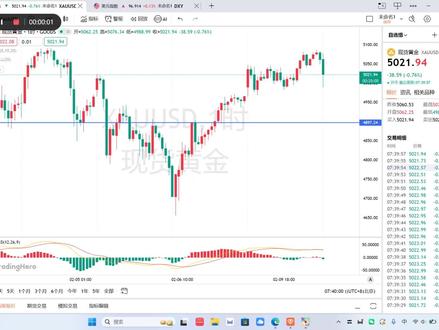2月10号黄金会破位5100吗?#黄金 #金价 #黄金首饰 #黄金按克卖 #黄金加工