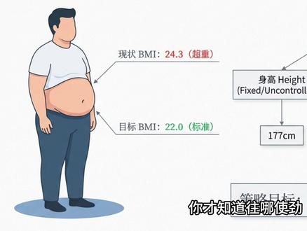 经营分析 第5集|如何搭建指标体系 #指标体系 #经营分析 #数据管理 #商业思维 #财务分析
经营分析系列:
Part 1: 如何搭建指标体系(本篇)
Part 2:如何写好经分报告
Part 3:如何开好经分会
Part 4:如何做经营异动分析
Part 5:如何做竞争对手分析
Part 6:如何做业务复盘(待更新):