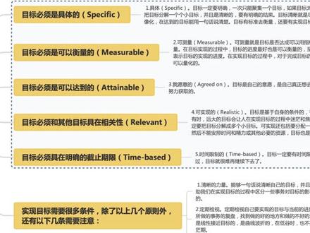 你还在复制粘贴?三步快速将Word文档转成思维导图!#亿图脑图mindmaster #思维导图 #word文档 #思维导图学习法 #抖音搜索流量来了