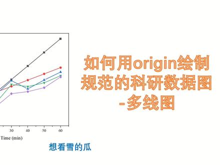 #Origin Origin绘图|两分钟学会用Origin绘制规范的科研数据图-多点线图