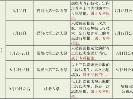 山东普通类二段线(专科)考生志愿填报时间表#山东 #高考 #志愿填报技巧 #二段线 #专科院校