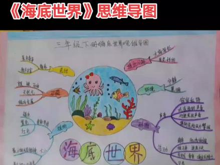 三年级下册语文《海底世界》思维导图。答应女儿几天了,今天终于给她画好。毫无保留的分享给大家。#手绘思维导图 #家长收藏孩子受益 #关注我每天坚持分享知识 #小学语文 #思维导图 @抖音小助手