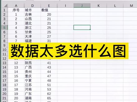 数据量太多你会选什么图就行展示呢#Excel #excel图表