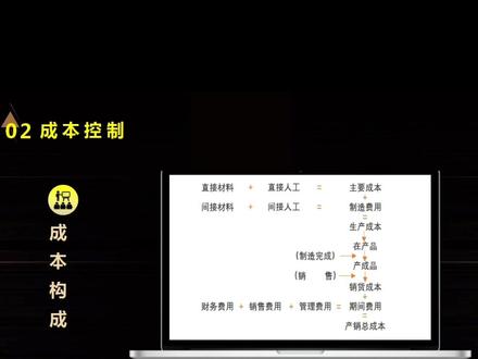 今日PPT分享:生产成本控制PPT模板 #ppt #干货分享 #素材分享 #企业管理