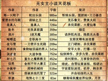 520?不存在的,女人只会影响我拔刀的速度,22本无女主小说推荐#网文 #小说推荐 #520