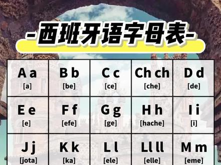 西班牙语字母表慢速带读 每天一遍,勤学不厌
#西语#西语学习#学西语#西语教学#西语入门