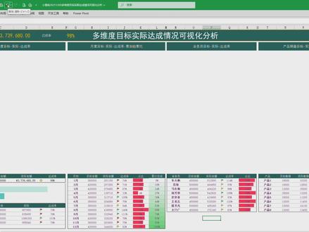 无需编程基础,本教程将手把手教您用Excel制作多维度看板 本教程将手把手教您用Excel制作专业级多维度业绩看板,无需编程基础,轻松实现数据可视化。
第一步:数据准备
建立标准化数据表,包含日期、业务员、产品、目标值、实际值等核心字段,确保数据格式统一。
第二步:建立分析模型
使用SUMIFS函数计算各维度达成率:
=SUMIFS(实际值区域,条件区域1,条件1,条件区域2,条件2)/SUMIFS(目标值区域,条件区域1,条件1,条件区域2,条件2)
第三步:构建图表体系
•时间维度:组合图(柱状图+折线图)展示月度趋势
•产品维度:堆积柱状图对比各品类表现
•人员维度:条形图显示业务员排名
第四步:添加交互控制
1.创建分析维度选择区域
2.使用数据验证设置下拉菜单
3.用INDEX+MATCH函数实现动态引用
第五步:优化呈现
•设置条件格式自动标色
•添加数据标签和注释
•统一配色方案提升专业性
学习收获
掌握多维度数据分析方法
学会动态图表制作技巧
获得可直接套用的模板
立即动手,用Excel打造您的智能业绩管理系统!#excel #wps #数据分析 #数据可视化 #教程