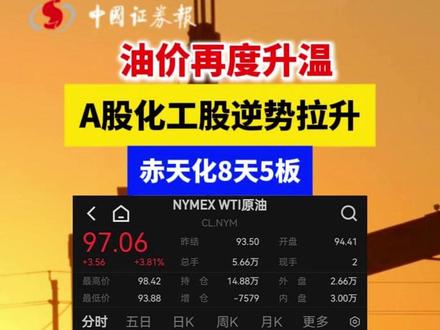 油价再度升温 A股化工股逆势拉升 赤天化8天5板