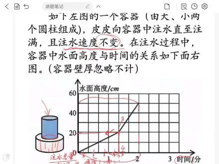 临近6年级总复习,越来越多的综合题要出现了,这一道正比例图像与圆柱,圆锥的综合题,一起来看看吧~#圆柱的体积 #正比例图像#六年级数学#思维题 #六年级数学